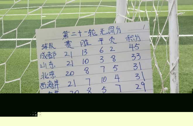 中超第21轮无罚分榜！
